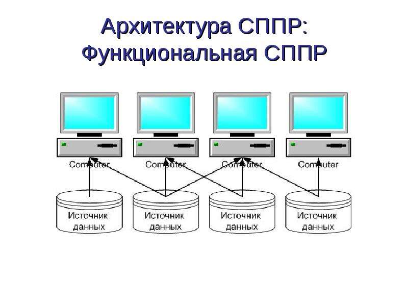 Информационные системы поддержки принятия решений презентация