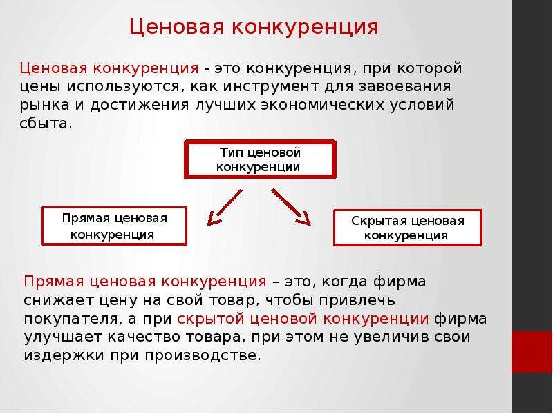 Неценовая конкуренция презентация