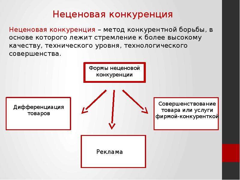 Неценовая конкуренция проект