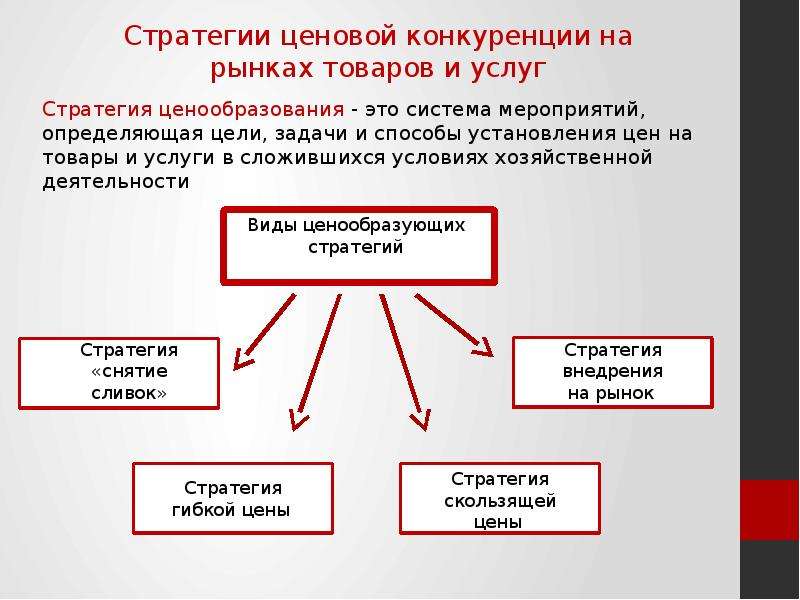 Назовите цели конкуренции. Конкурентные ценовые стратегии. Стратегия конкурентного ценообразования. Ценовые стратегии используются предприятием в конкурентной борьбе?. Ценовые стратегии конкурентного ценообразования.