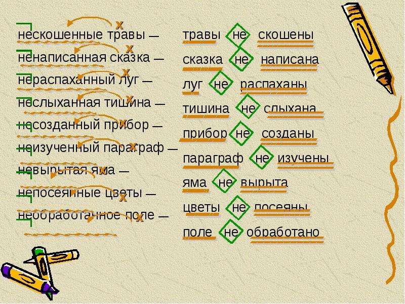 Как правильно писать зеленая. Как правильно написать трава. Трава нескошена как пишется. Неслыханная тишина. Как правильно написать трава не скошена.