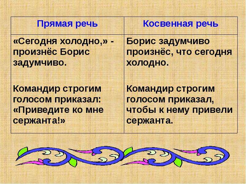 Косвенная речь схемы и примеры