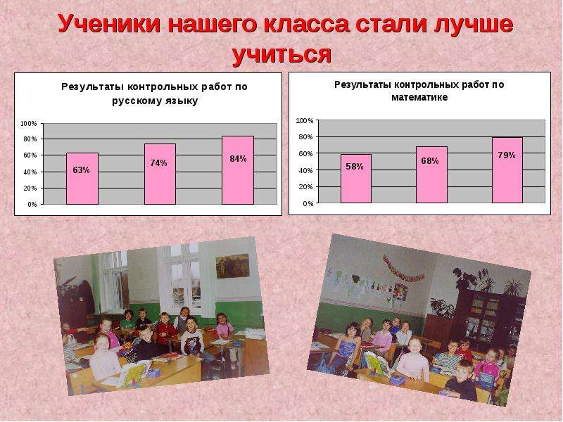 Класс становись. Этикетка работу выполнил ученик 3 класса. 3 Класс было стало. И В каком стать классе.