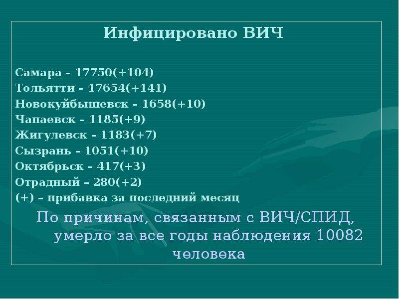 Вич презентация по обж