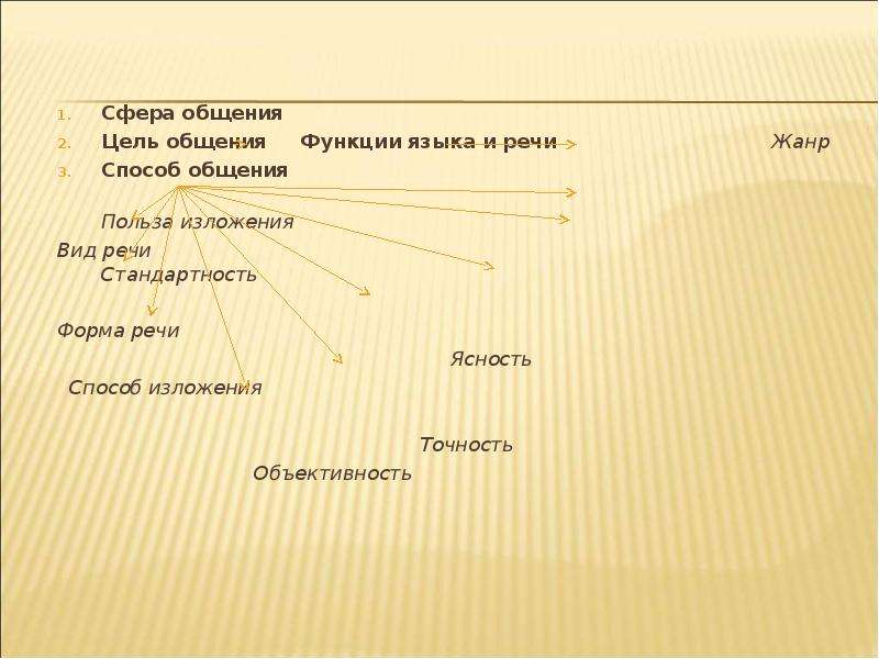 Сферы общения. Сферы общения в русском языке. Язык и сферы общения\. Сферы общения в русском языке 6 класс.