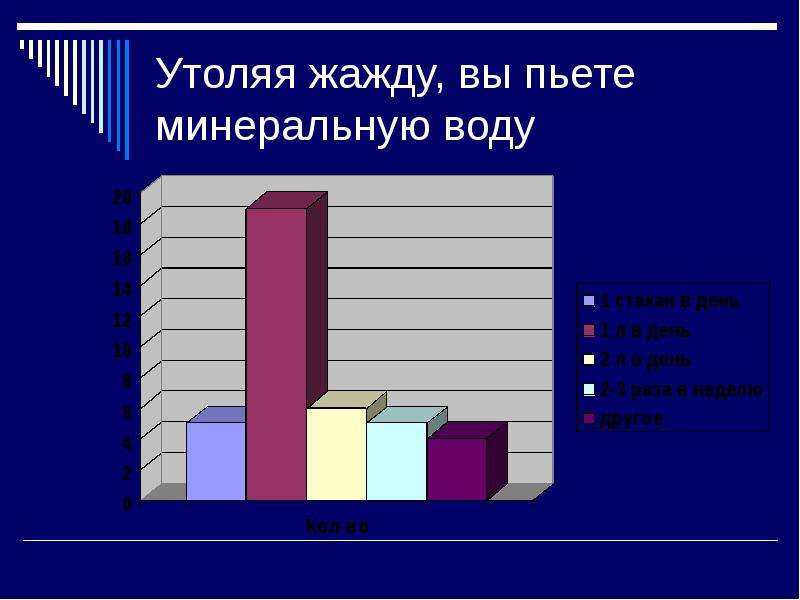 Исследование состава минеральной воды проект