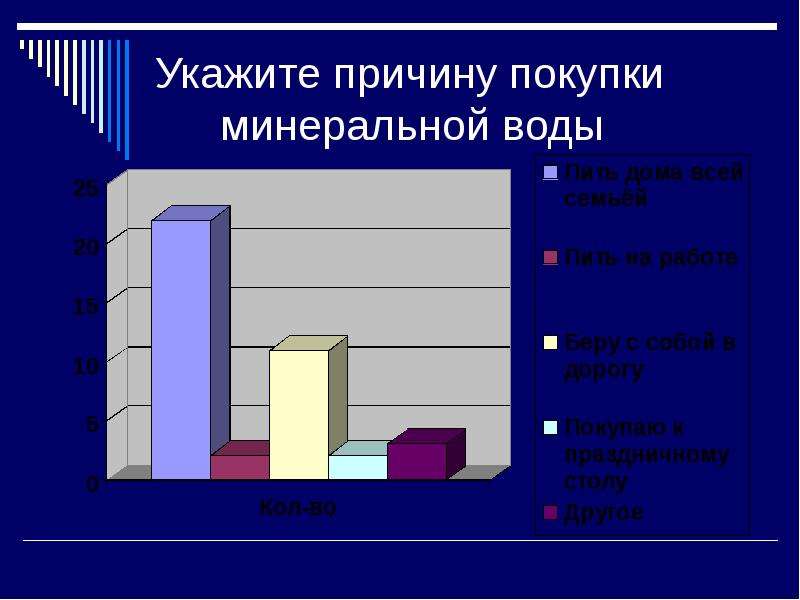 Исследование состава минеральной воды проект