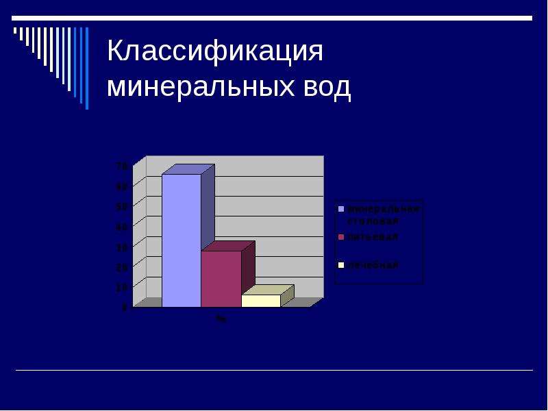 Исследование состава минеральной воды проект