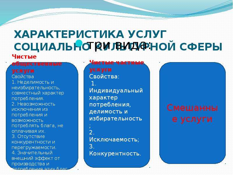 Сферы услуг 3. Виды социально культурных услуг. Услуги в социально-культурной сфере. Характеристика социальной сферы. Услуги социально культурной сферы примеры.