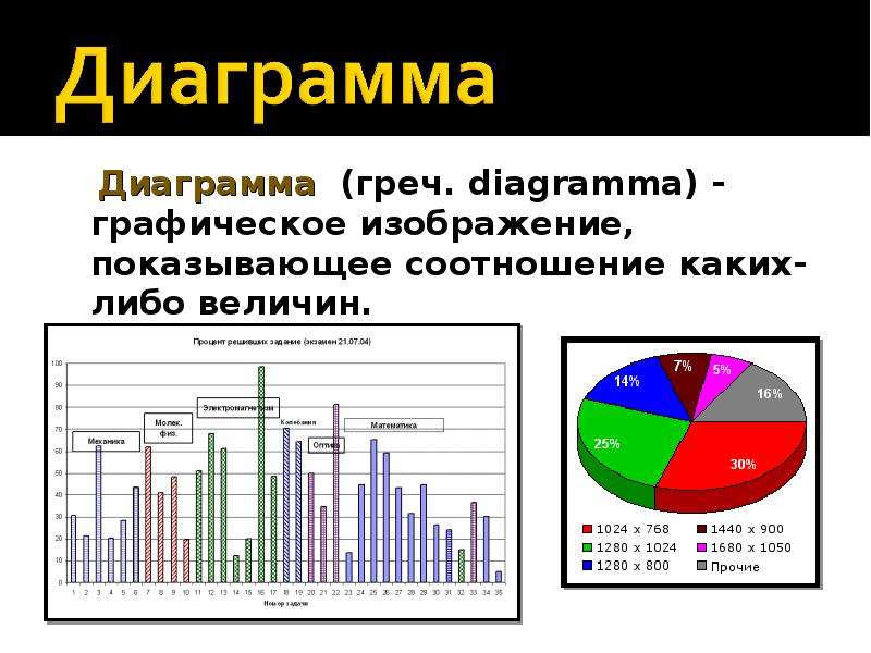 Наглядное представление о соотношении каких либо величин. Информация для диаграммы. Диаграмма соотношения. Коэффициент диаграмма. Диаграмма величин.