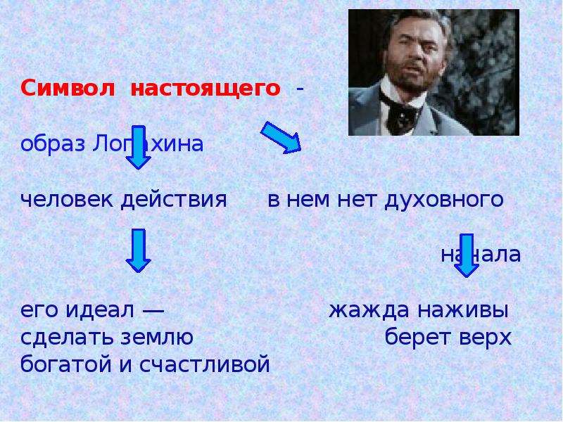 Чехов вишневый сад презентация 10 класс история создания сюжет и герои