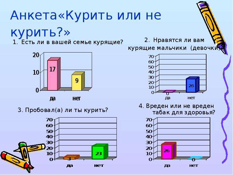 Жить или курить проект 9 класс проект