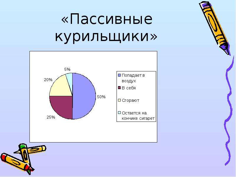 Исследовательский проект жить или курить