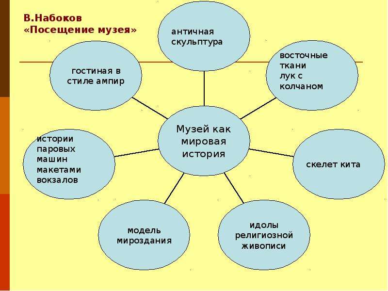 Развитие критического мышления на уроках литературы презентация