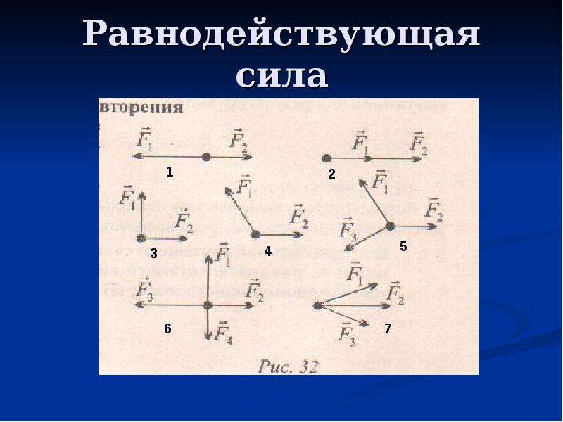 Тема равнодействующая сила. Направление равнодействующей силы. Равнодействующая сила. Понятие равнодействующей силы. Вектор равнодействующей всех сил.