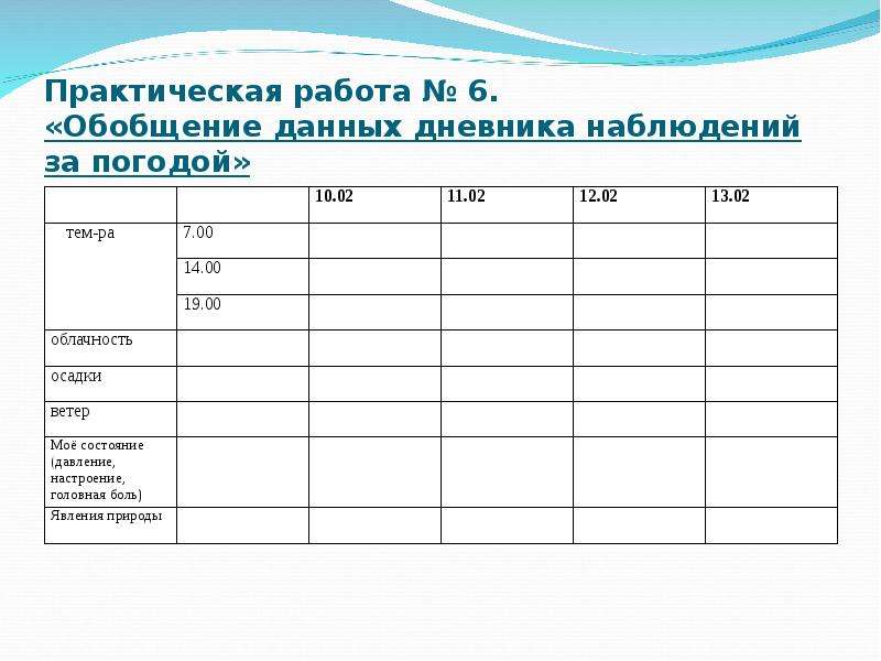 Фенологический дневник 5 класс образец по географии