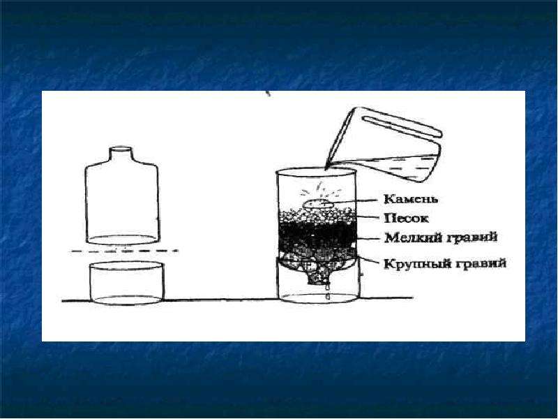 Рисунок очистка воды