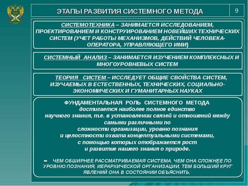 Методология научных исследований презентация