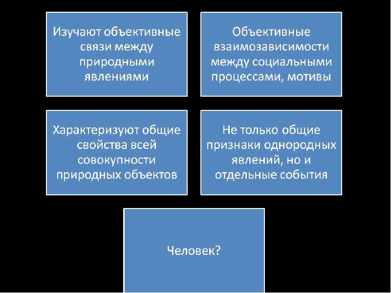 Естественная философия. Взаимосвязь явлений объективной действительности. Связь между явлениями и процессами. Объективная взаимосвязь это. Объективное явление это.