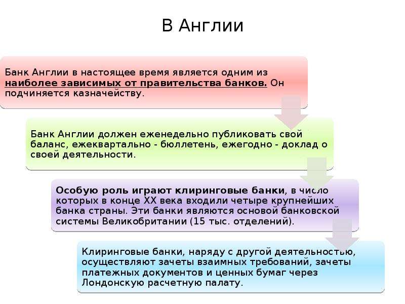 Банковская система англии презентация