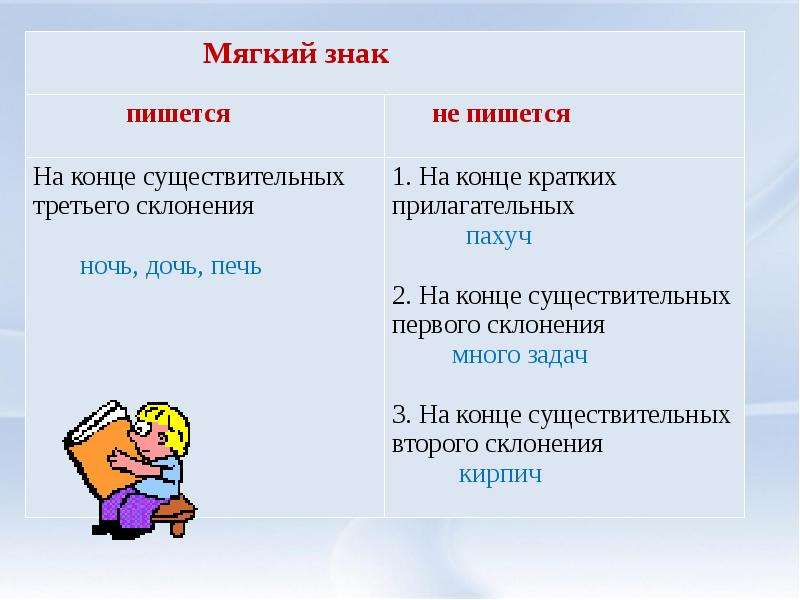 Без мягкого пишется. Ь на конце глаголов после шипящих. Правописание ь знака в глаголах. Ь знак на конце глаголов. Правописание мягкого знака на конце глаголов.