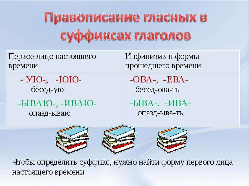 Правописание гласных в суффиксах глаголов 6 класс схема