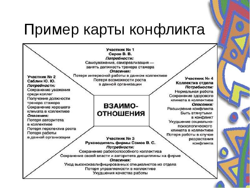 Карта конфликта х корнелиус и ш фэйр