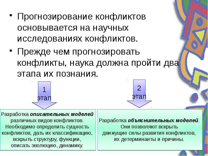 Конфликт наука. Прогнозирование конфликта. Этапы прогнозирования конфликтов. Прогнозирование конфликта пример. Виды прогнозирования конфликтов.