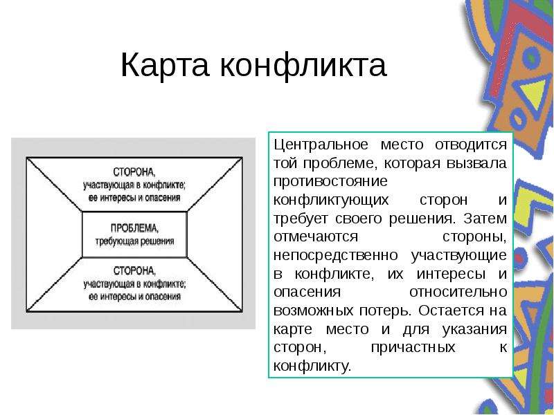 Карта анализа конфликта пример