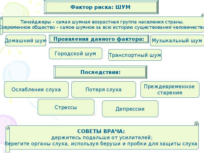 Проект по обществознанию факторы риска подросток в обществе риска