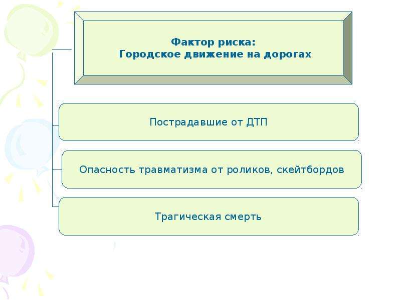 Общество риска презентация