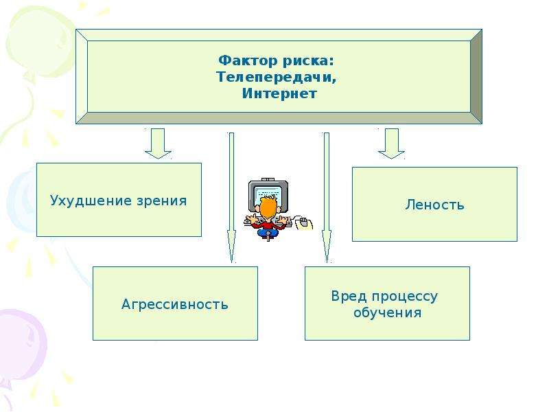 Проект по обществознанию на тему факторы риска подросток в обществе риска