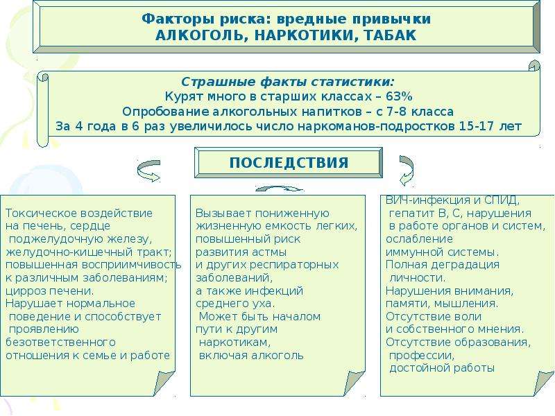 Проект по обществознанию на тему факторы риска подросток в обществе риска