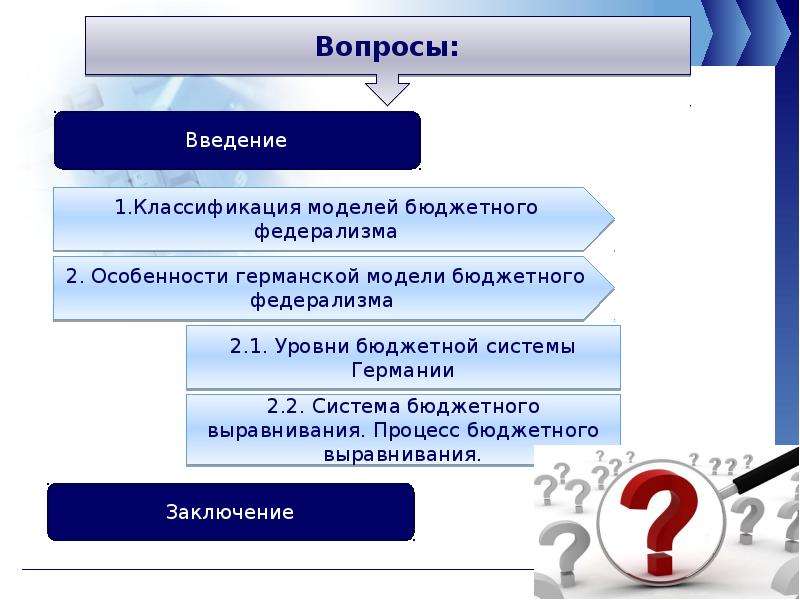 Федерализм фрг. Бюджетный федерализм презентация. Особенности германского федерализма. Особенности федерализма ФРГ. Федерализм в Германии.