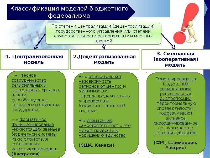 Особенности германского федерализма презентация