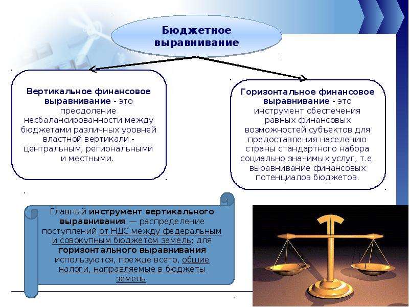 Бюджетный федерализм картинки для презентации