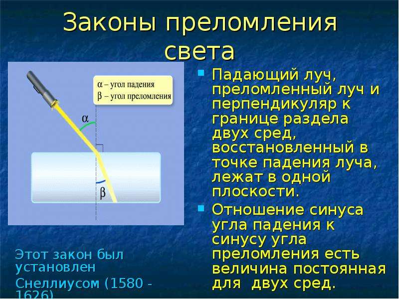 Преломление света план урока 8 класс