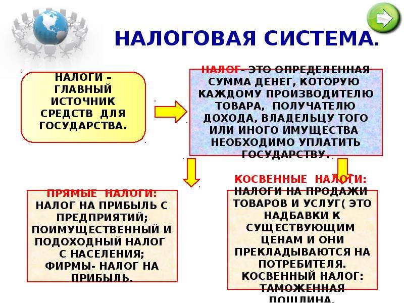 Зачем государству необходимы налоги кратко 8 класс