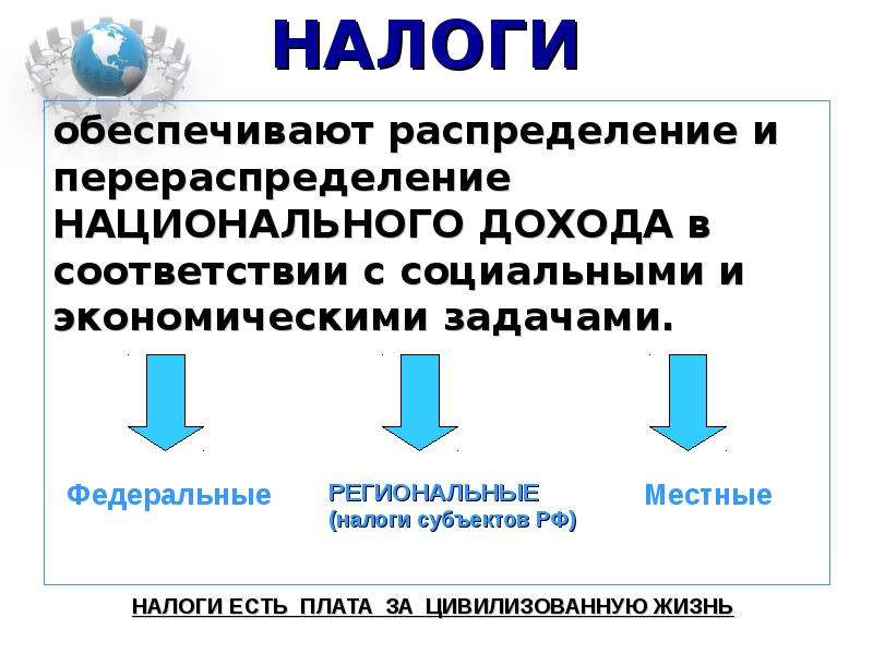 Распределение и перераспределение. Перераспределение национального дохода. Распределение и перераспределение национального дохода. Роль государства в перераспределении доходов. Первичное распределение национального дохода происходит в.