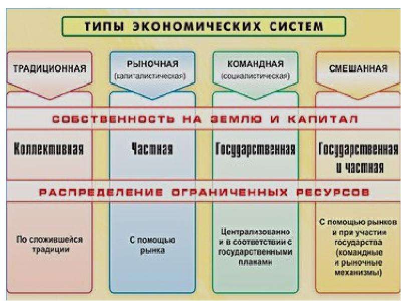 Роль государства в экономике план по обществознанию