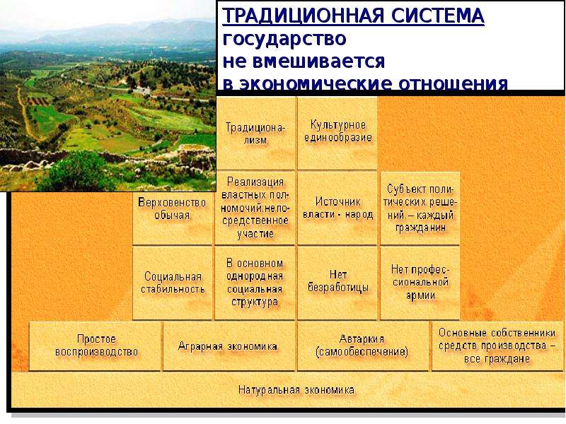 Сложный план роль государства в экономике