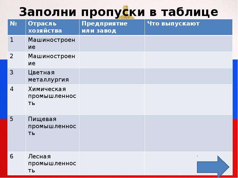 География 9 класс хозяйство россии презентация 9 класс