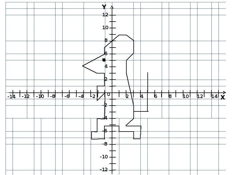 Координатная плоскость рисунки дракон