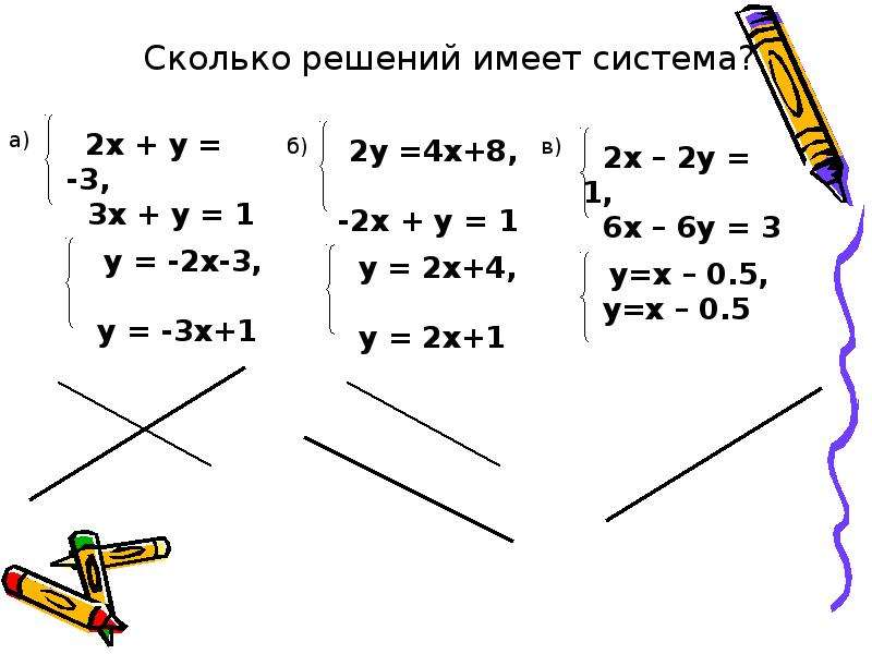 Презентация решение систем линейных уравнений с двумя переменными способом сложения