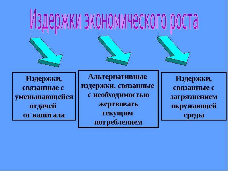 Показатели экономического роста презентация