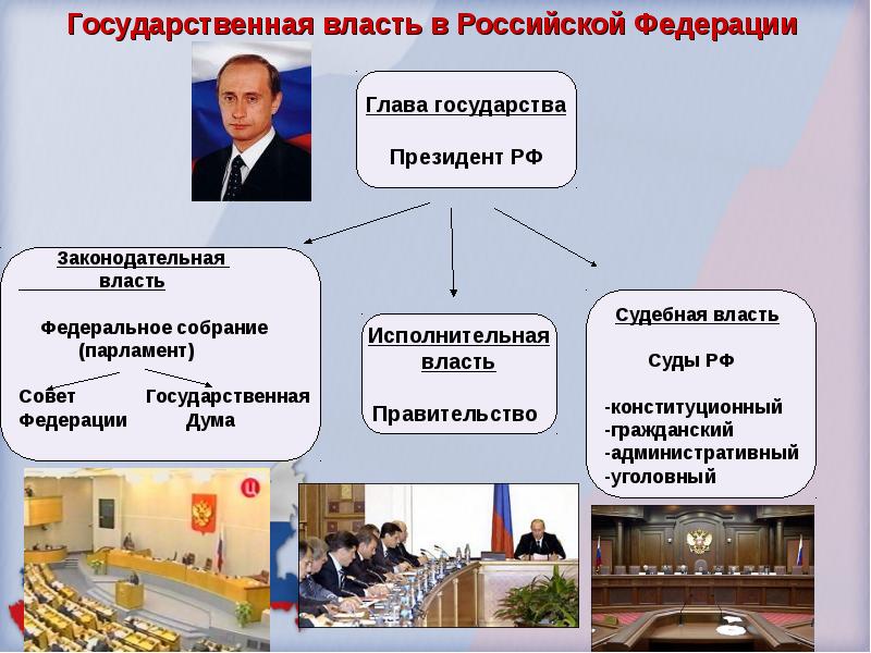 Конституция Российской Федерации, слайд №15