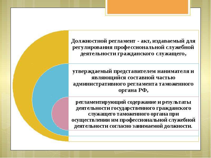 Регламент государственной службы. Должностной регламент. Должностные регламенты гражданских служащих. Должностной регламент сотрудника. Должностной регламент таможенных органов.