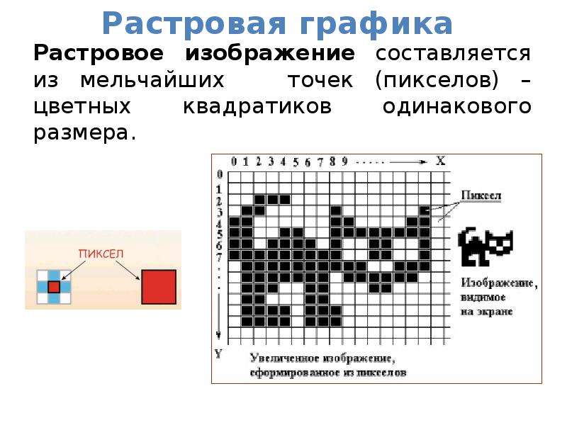 Отдельный элемент растрового изображения