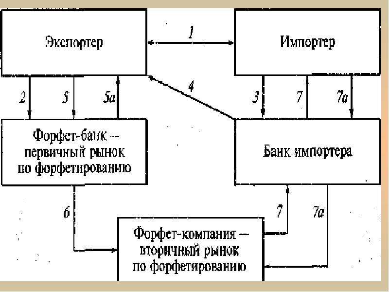 Схема проведения форфейтинга