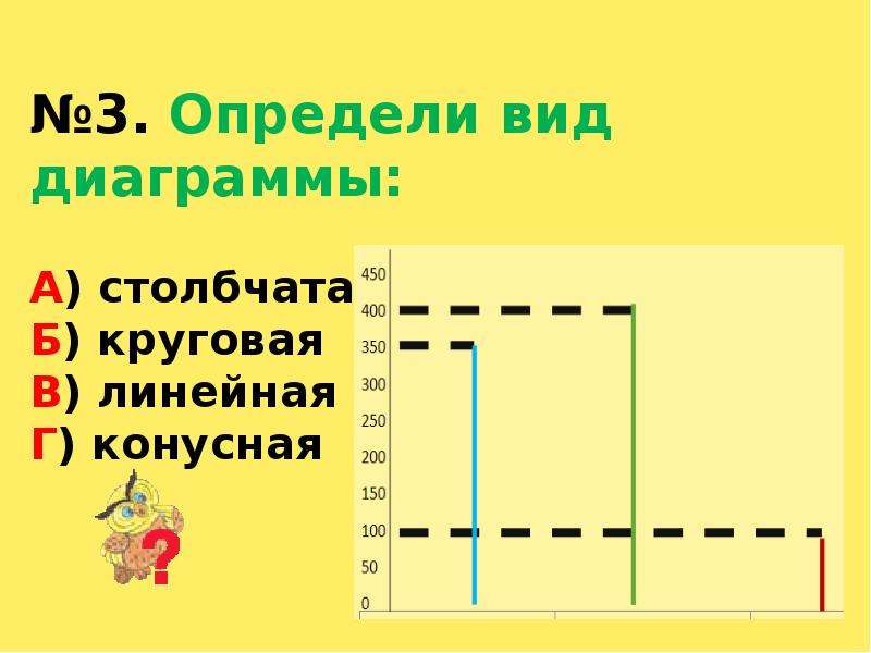 Диаграммы 4 класс школа. Диаграммы столбчатые линейные круговые. Столбчатые и линейные диаграммы 4 класс. Столбчатая диаграмма 4 класс. Линейная диаграмма 4 класс.